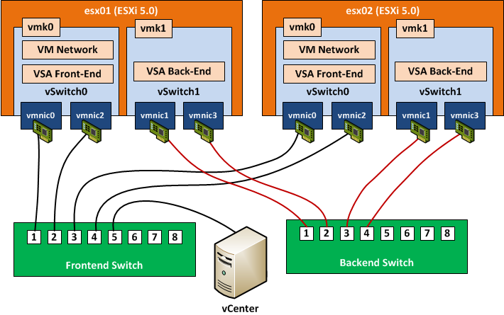 vsa-network_configuration-finished