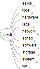 esxcli