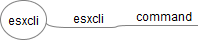 esxcli_esxcli