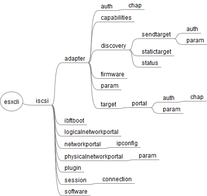 esxcli_iscsi