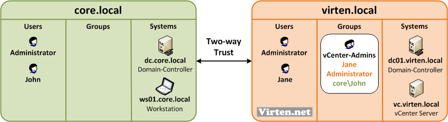 vSphere-50-trusted-vcenter-basics