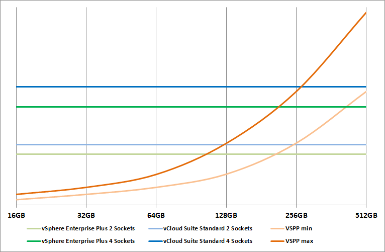 What are the examples of perpetual resources?