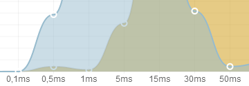 vscsistat-chart-verybeta