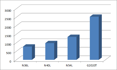 Preview On Hp Proliant Microserver Gen8 For Esxi Virten Net