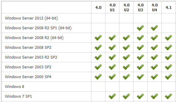 guest-os-support-matrix