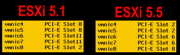 esxi-vmnic-to-slot-numbering