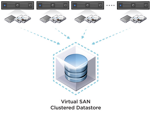 vSAN