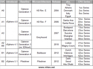 amd-cpu-evc-matrix