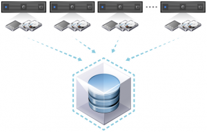 VSAN
