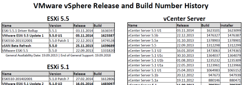 VMware_vSphere_Release_and_Build_Number_History
