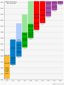 vmware-esxi-build-history