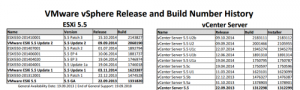 esx-history-pdf