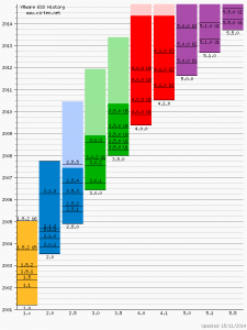 vmware-esxi-build-history