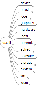 esxcli