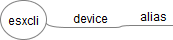 esxcli_device