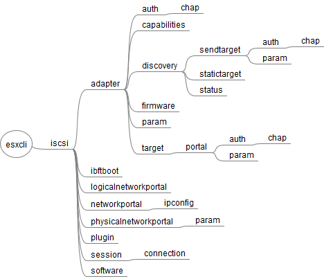 esxcli_iscsi