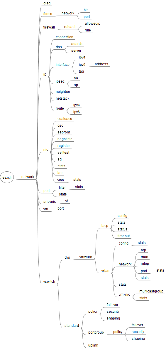 esxcli_network