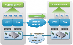 vsphere6-cross-vcenter-vmotion