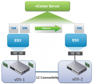 vsphere6-cross-vswitch-vmotion