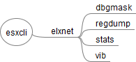 esxcli_elxnet