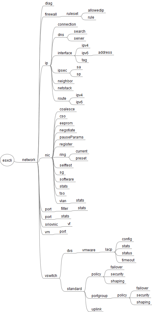 esxcli_network