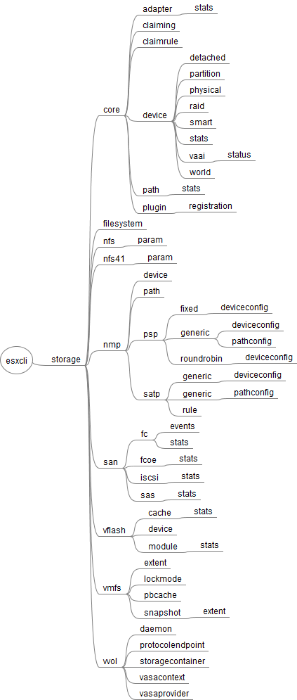 esxcli_storage