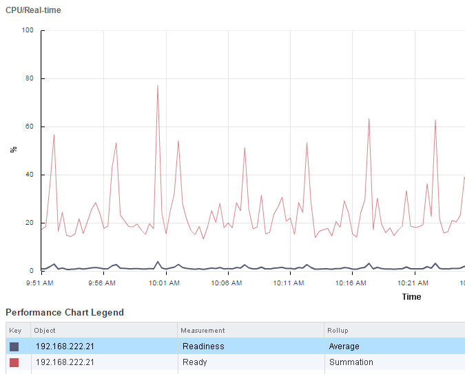 esxi-60-cpu-realtime