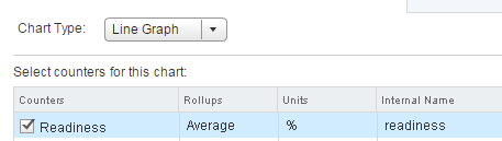 vsphere-6-cpu-readiness-legend