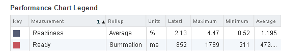 vsphere-6-cpu-readiness