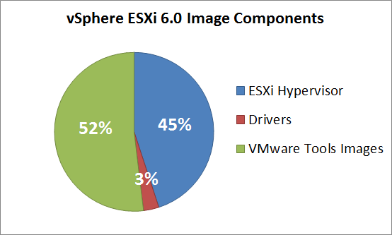 vsphere-esxi-6-0-image-components