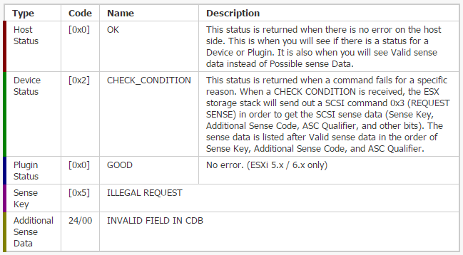 scsi-sense-decoder-result