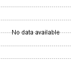 vcenter-no-data-available