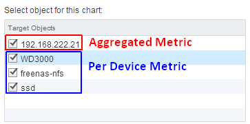 vcenter-per-device-metric