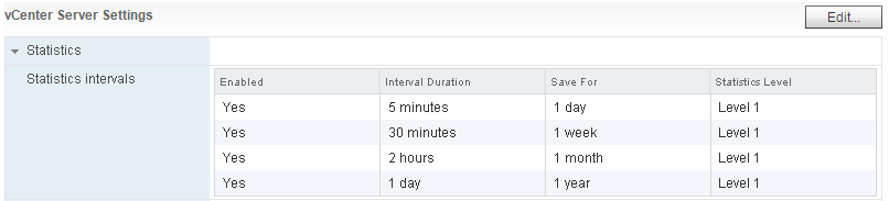 vcenter-statistics-configuration