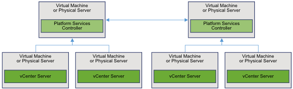 PSC-2-PSC-4-vCenter