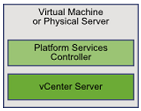 PSC-Simple-Install