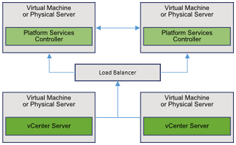 PSC_loadbalancer
