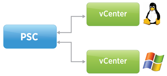 enhanced-linked-mode