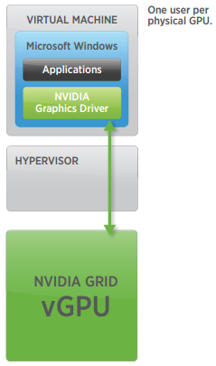 nvidia-grid-vdga