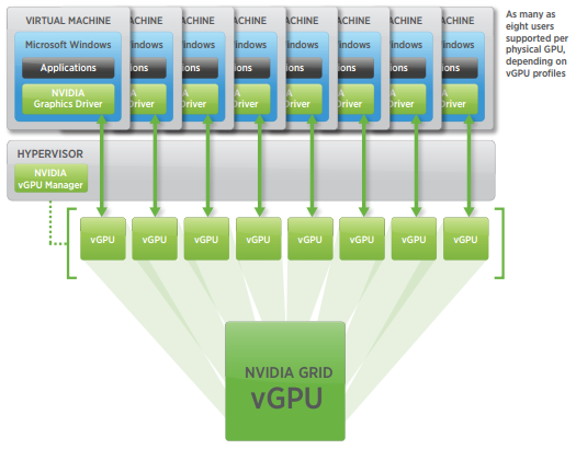 nvidia-grid-vgpu