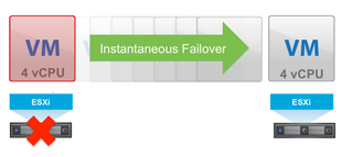 smp-fault-tolerance