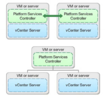 vcenter-6-deployment-models