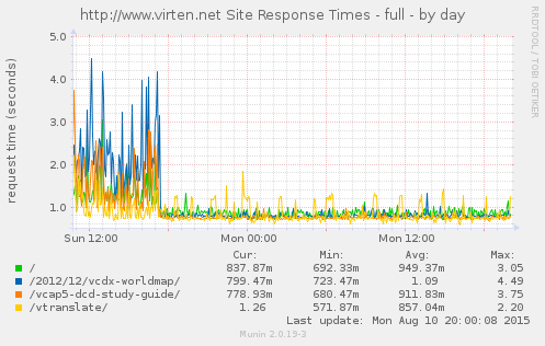 virten.net.response