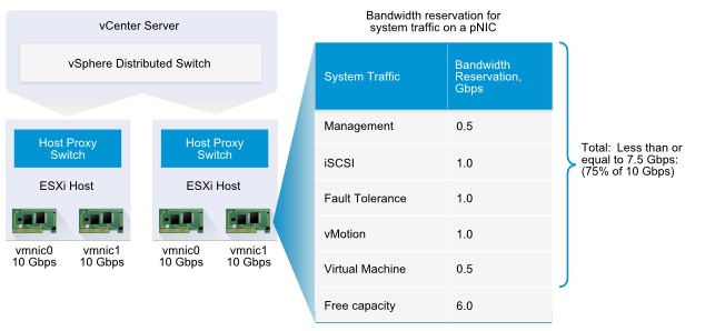 Bandwidth-Reservation-for-System-Traffic