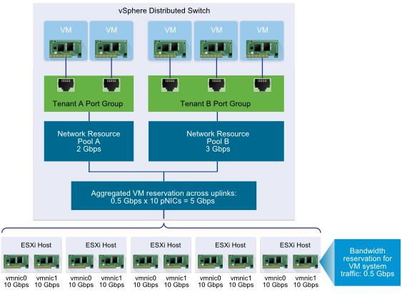 bandwith-aggregation-for network-resource-pools