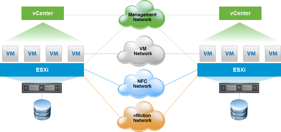 multiple-tcpip-stacks