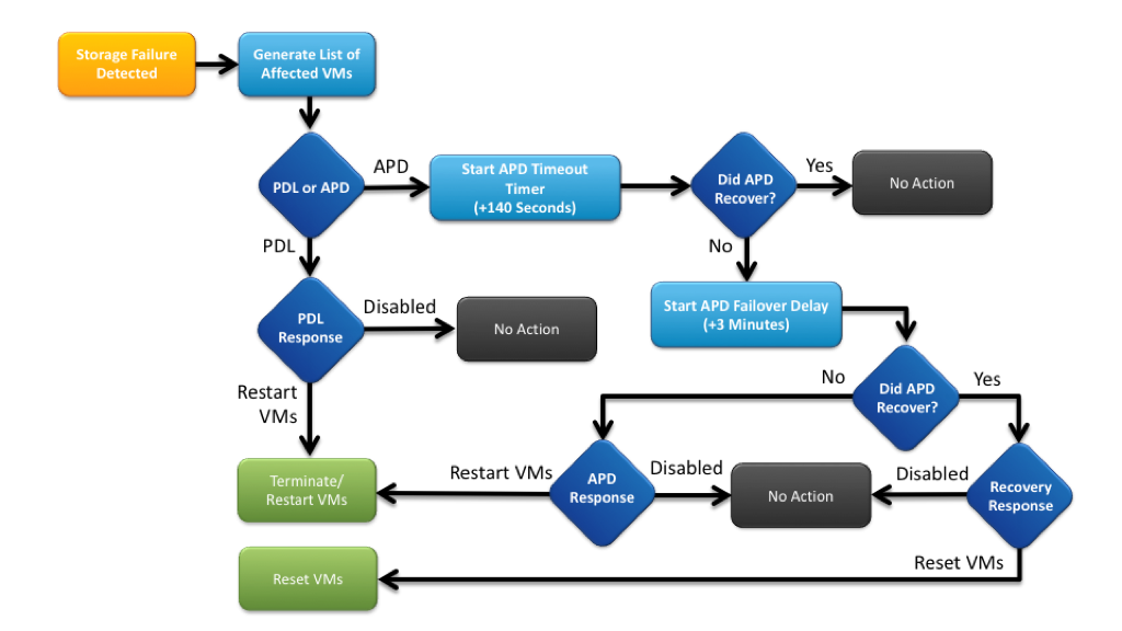 vmcp-workflow