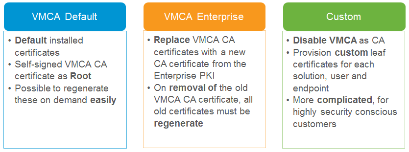 vsphere-6-vmca-certificate-replacement