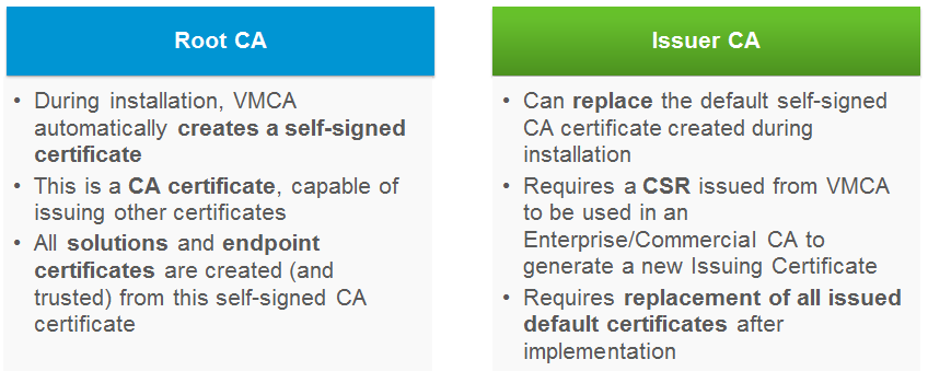 vsphere-6-vmca-mode