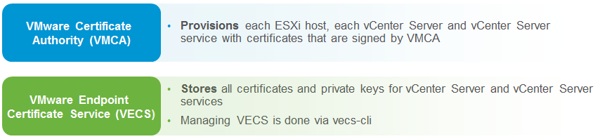 vsphere-6-vmca-vces